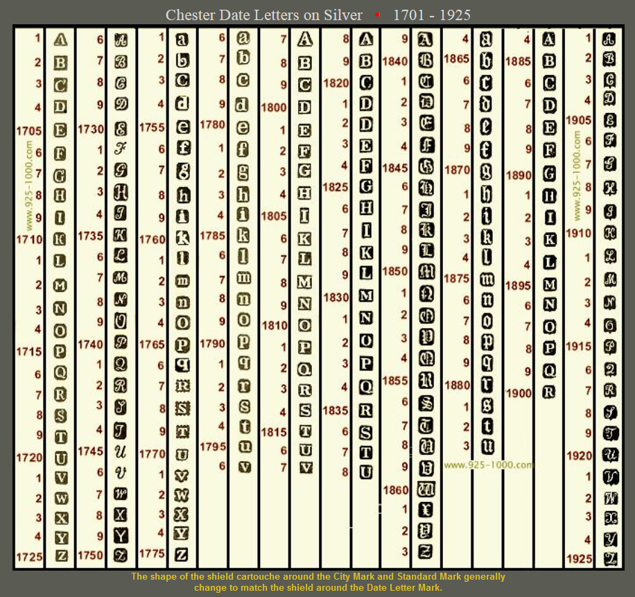 Chester Date Chart.png Chester Date Chart.png