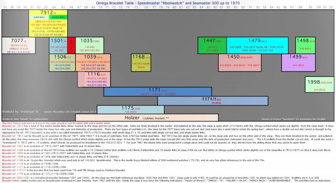 Omega Speedmaster Bracelet History.jpg