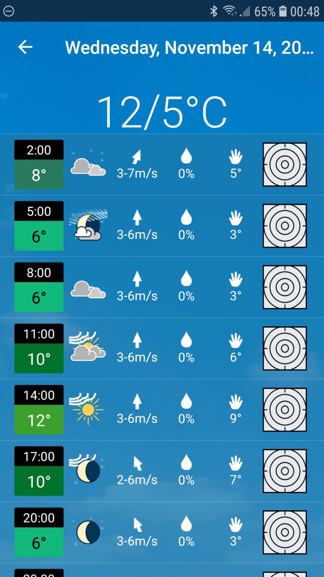 Screenshot_20181114-004859_meteoblue.jpg