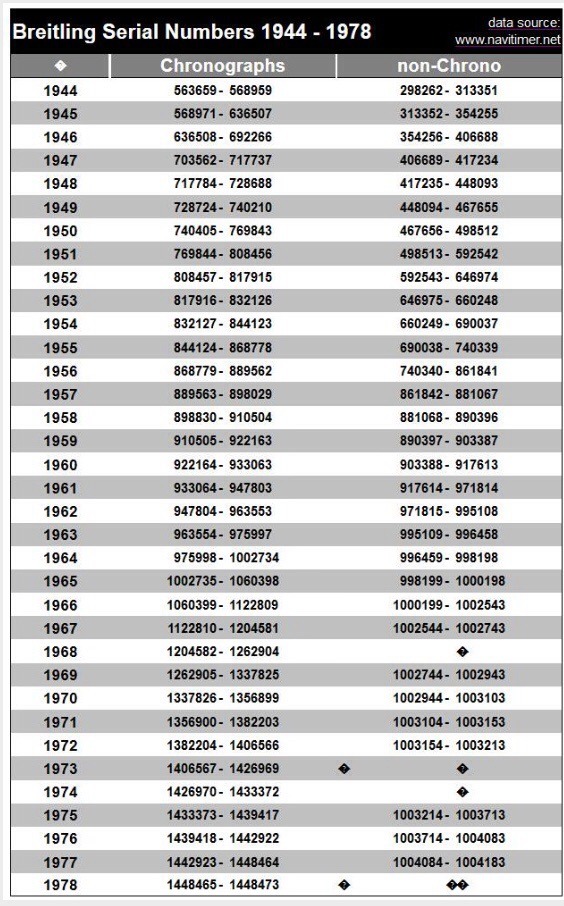 Kanstul Meha Serial Numbers