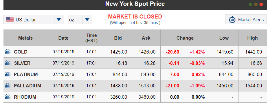 prec metal prices - Copy.png