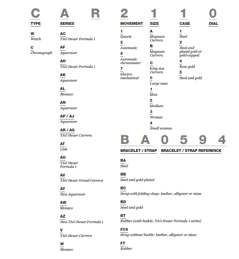 TAG Heuer Model Code.jpg