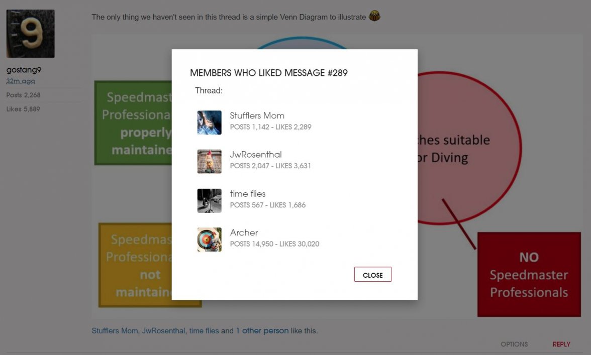 Speedy WR venn diagram members who like.JPG