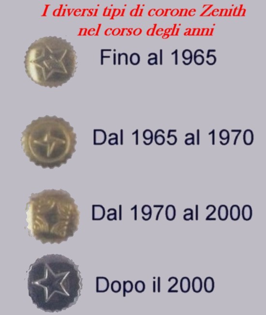 coronezenithneltempo.jpg
