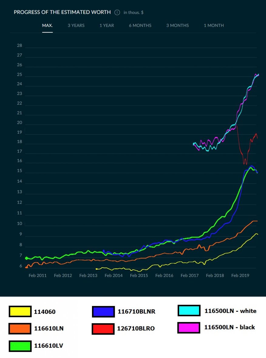 chart-all.jpg chart-all.jpg