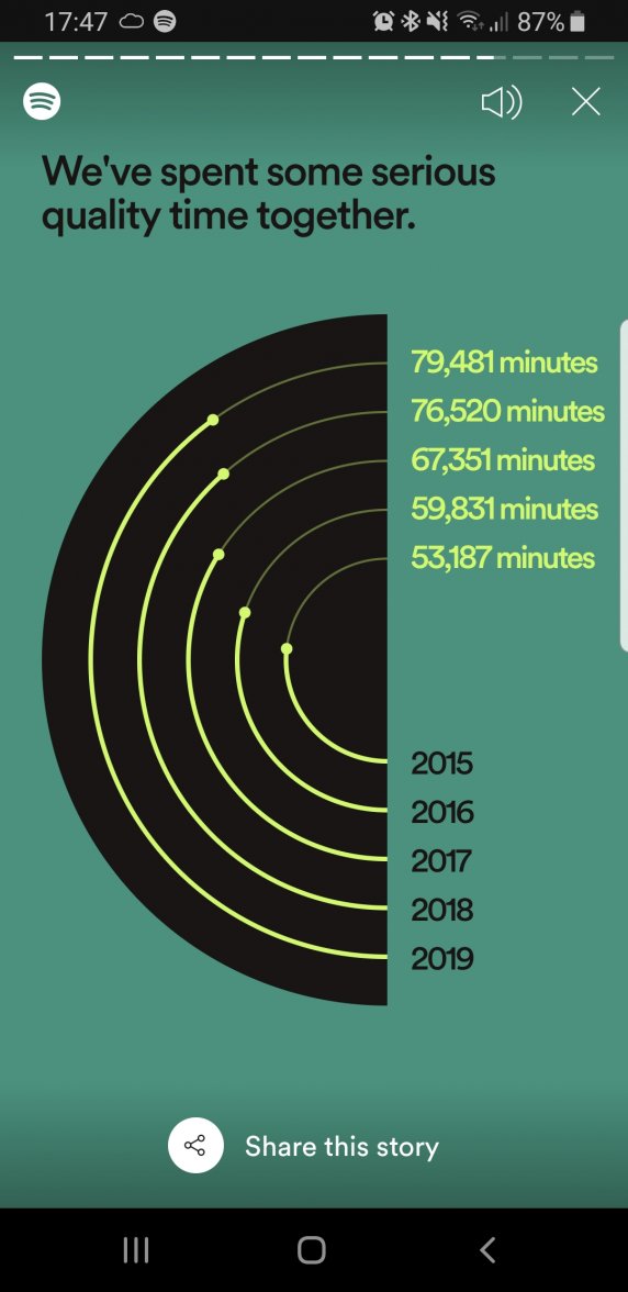 Spotify End Of Year Decade Report Omega Forums