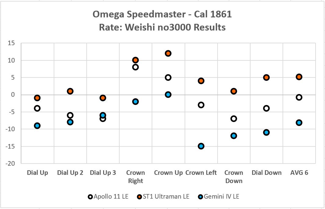 Omega Speedy Test Results graph - Rate 2.JPG