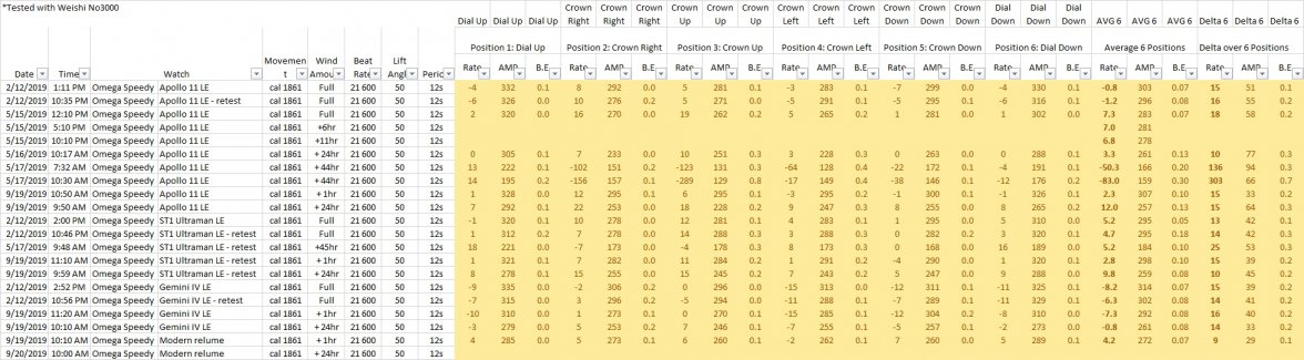 Watch testing data.jpg