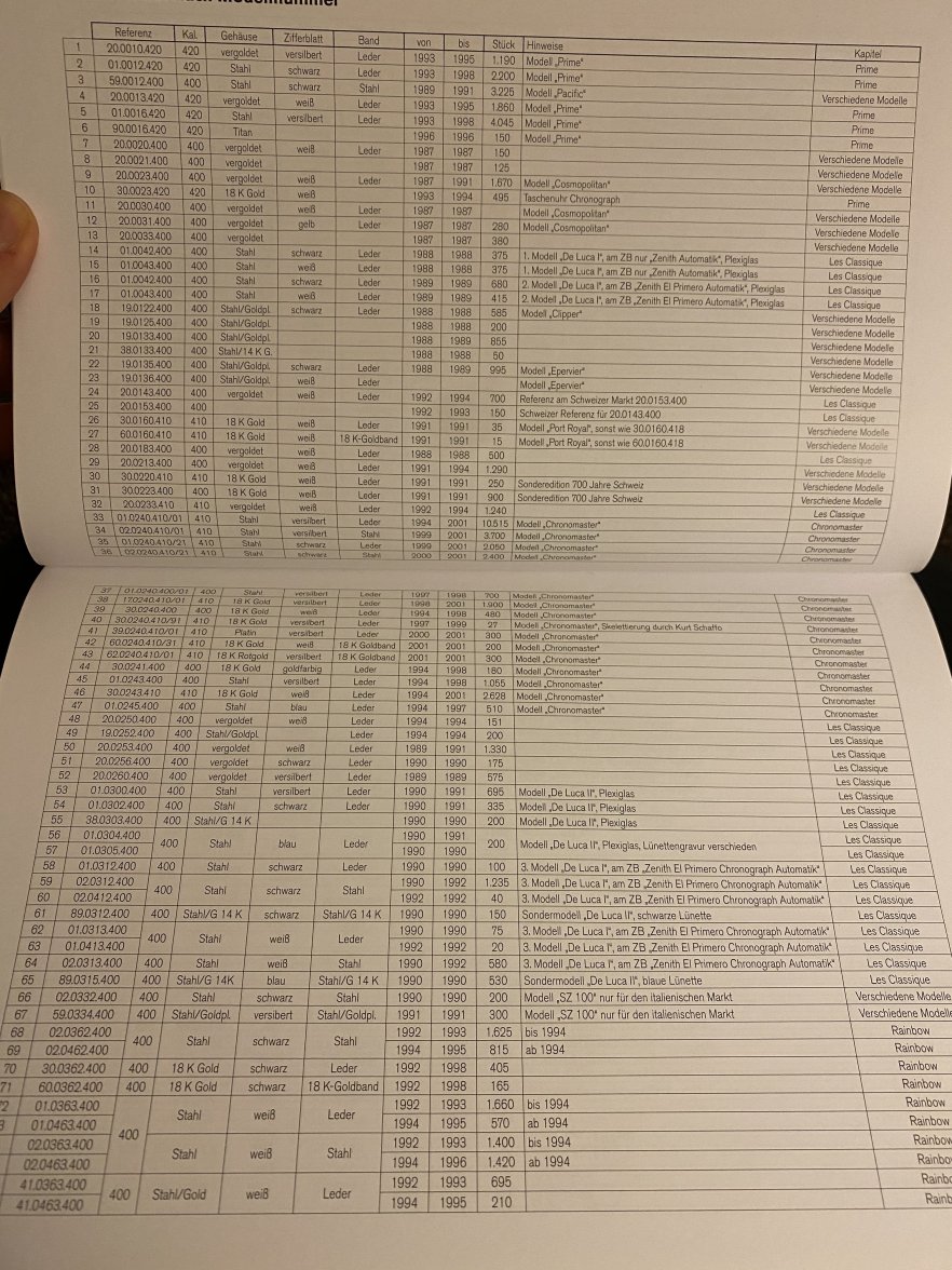 C158422F-AC57-46AD-B8F8-C440DCAE9B68.jpeg C158422F-AC57-46AD-B8F8-C440DCAE9B68.jpeg