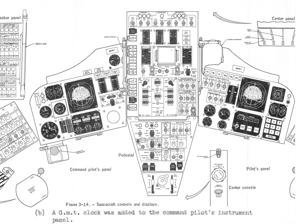 gemini spacecraft instrument panel