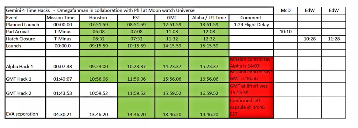 Gemini time chart v2.jpg