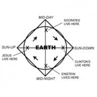 timecube